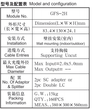 Indoor Fiber Optical 2 Port Faceplate 83.4*130*24.1mm  2pcs Sc/Lc