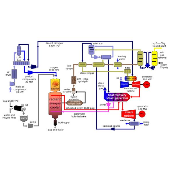 Professional Industrial And Power Station Heat Recovery Steam Generator Steam Hot Water