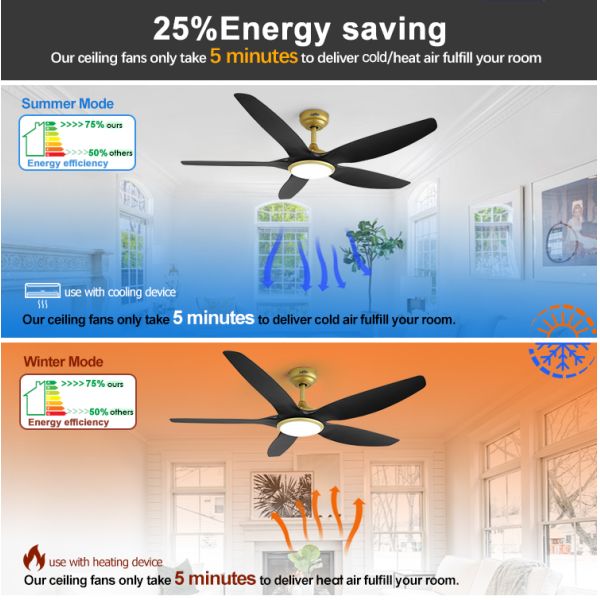 Melhore seu espaço de vida com ventilador de teto LED de 60 polegadas e iluminação dimmable de três cores