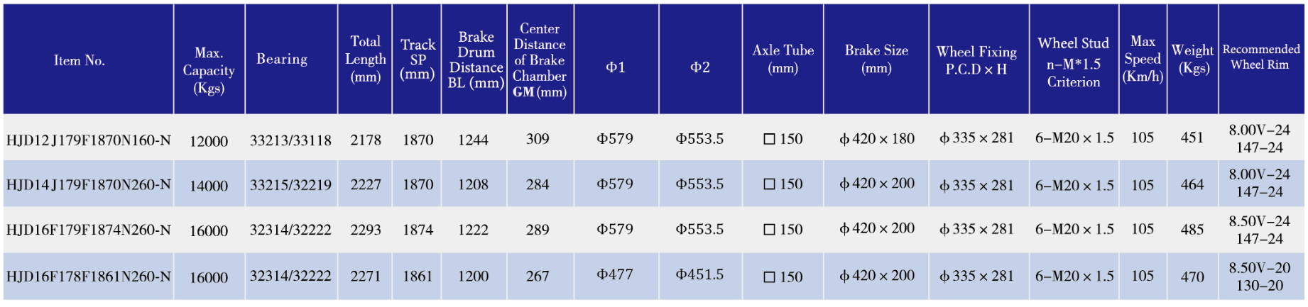 Huajing 12t Semi Trailer Axle For Truck 10-16mm Wheel Thickness
