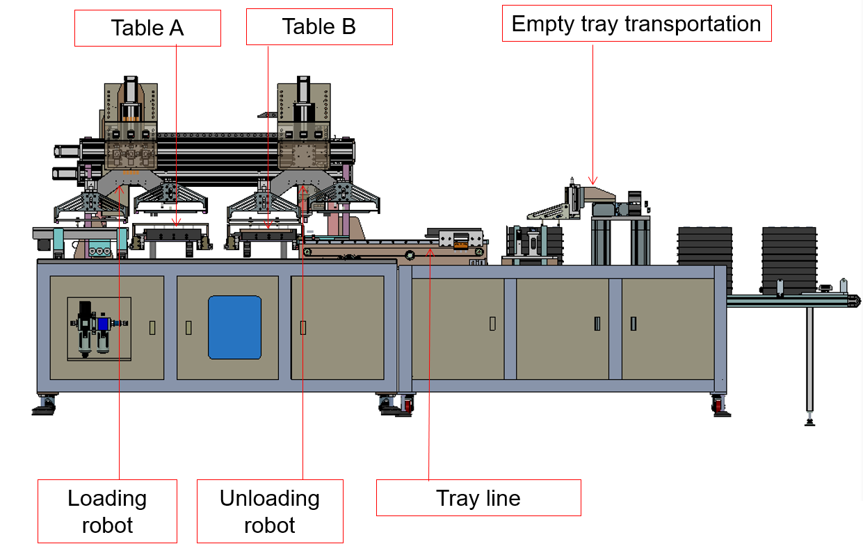 Dual Table Dual Spindle Inline PCB Depaneling Router with Tray Destacker and Stacker
