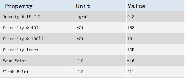 Lubemaxx Harley R 2T Aceites para motor de motocicleta Anti-fricción para condiciones extremas