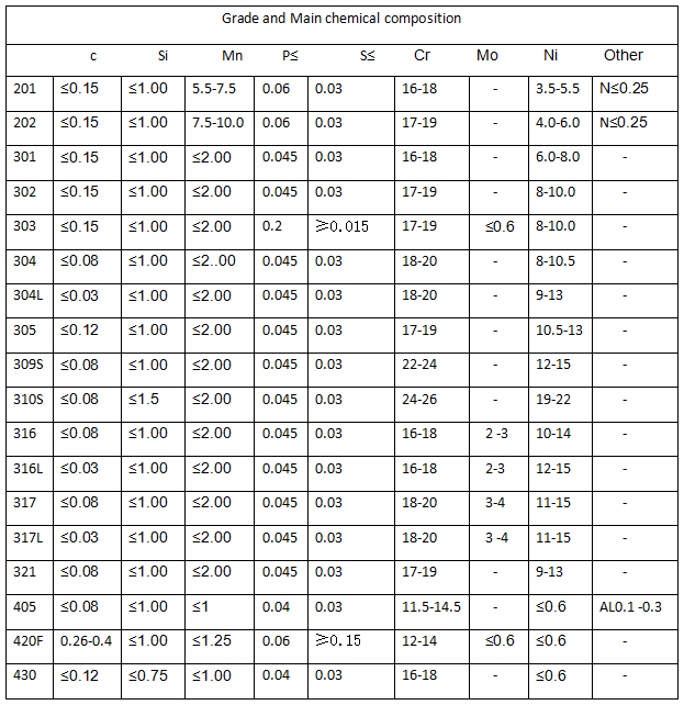 201 покрашенный длина финиша 2438mm листа нержавеющей стали античная бронзовая