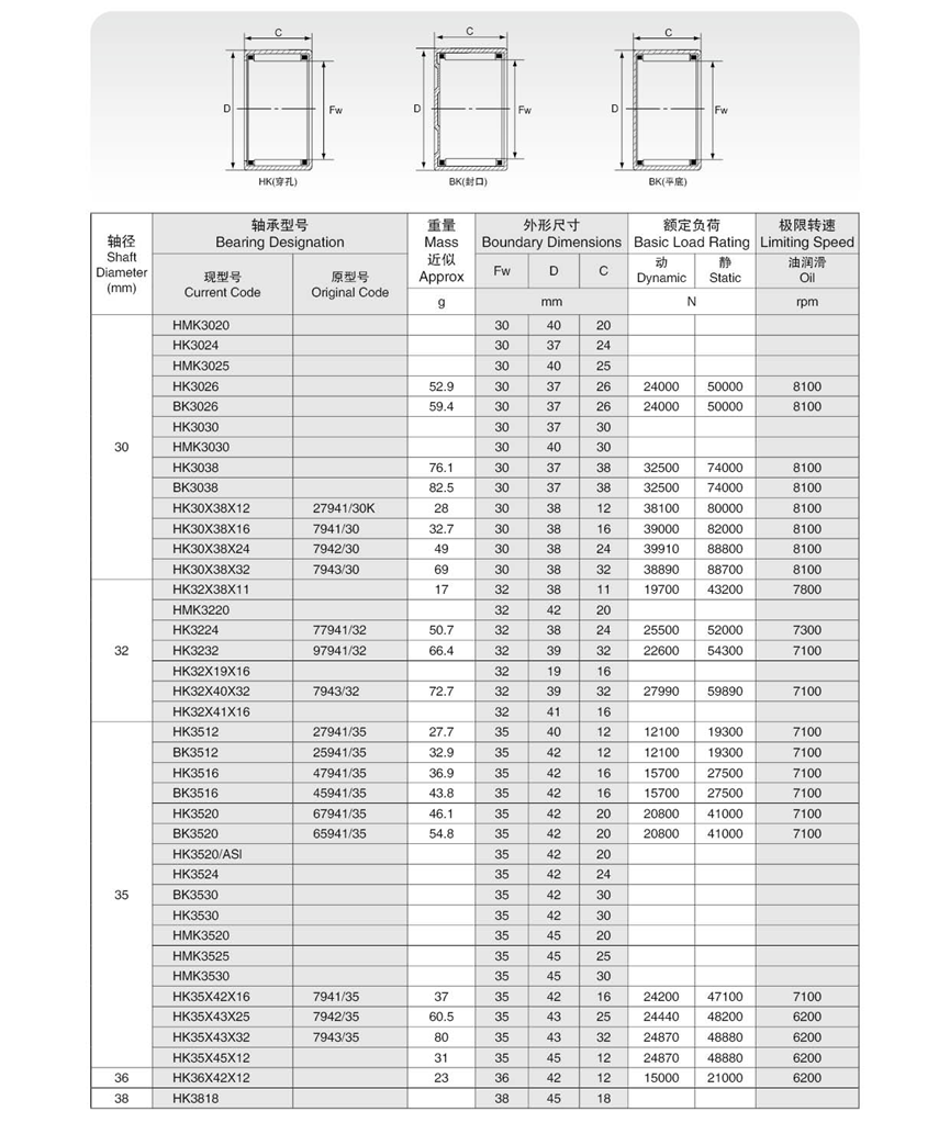 high quality Single row  HK4520 45x52x20mm Needle Roller Bearings