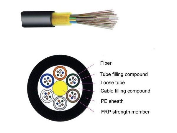 FRP Strengthen Non-armored singlemode Outdoor Direct Burial/Aerial/duct 12/24/36/48/72/96/144 strand fiber optic cable