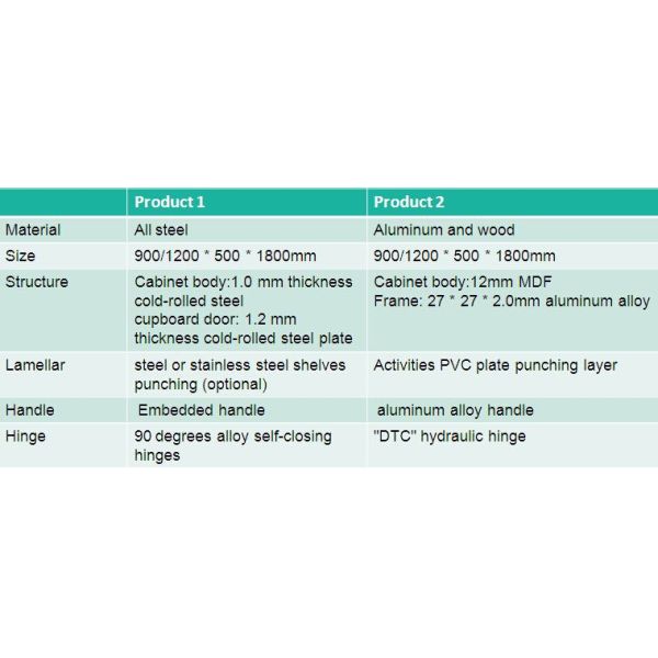 Blue / Grey Lab Storage Cabinets 900 / 1200 * 500 * 1800 Mm SGS Approved