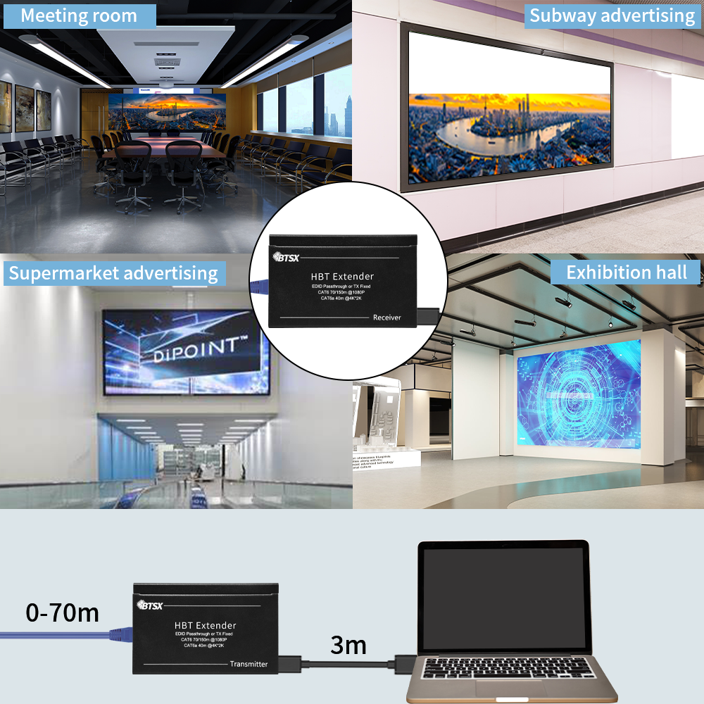 4K HDMI Extender Kit with 70m Transmission and Bi-Directional Control for Video Walls