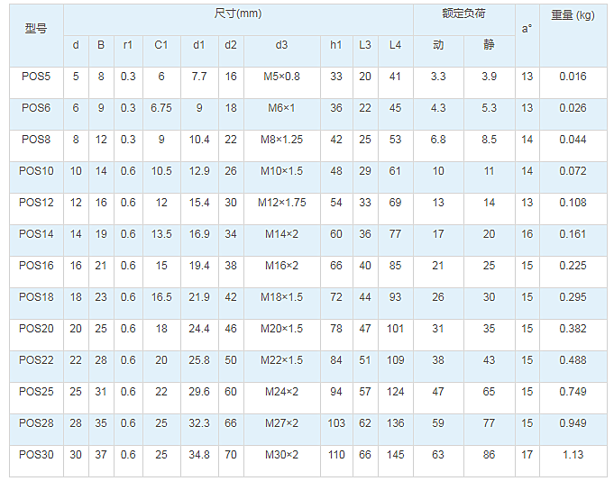 Конец прутка подшипник мужской нитки шариковой сустав подшипник рыбьего глаза натянутые сферические подшипники