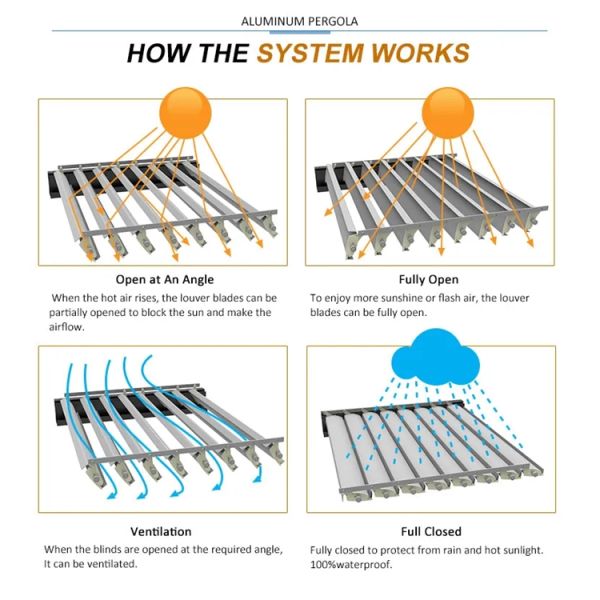 Aluminum Louvered Canopy Sunshade Louver Automatic Sunshade White Villa  Gazebo