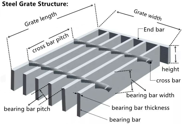 Low Carbon Steel Plain / Serrated Type 0.8mm Steel Walkway Grating For Building