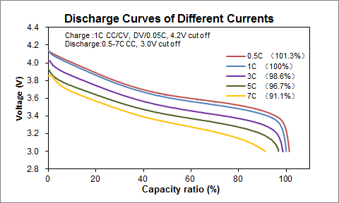 батареи электротранспорта высокой энергии 345.6В 136Ах для электрического комплектуют вверх тележку, логистический корабль
