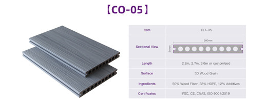 HDPE серого цвета 38% камня патио 200x24mm анти- УЛЬТРАФИОЛЕТОВЫЙ на открытом воздухе составной деревянный