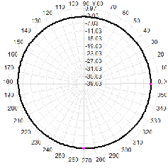 16x100mm 433MHz VSWR 2.0 Antenne en fibre de verre pour la communication à longue distance