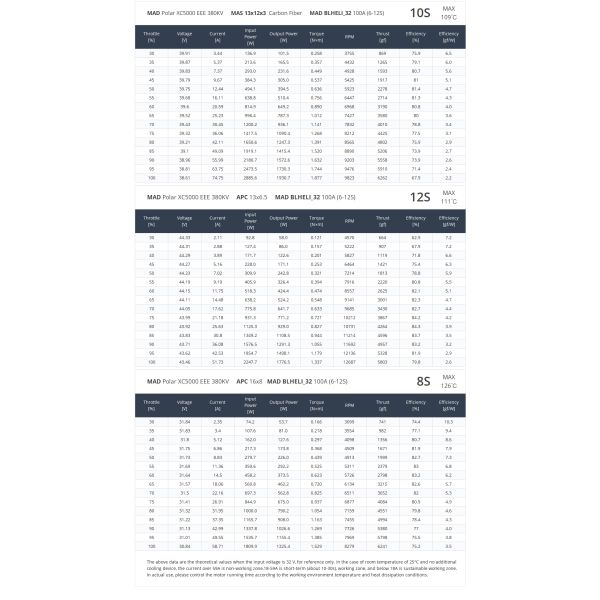 FPV POLAR XC5000 Бесбрюшный двигатель постоянного тока