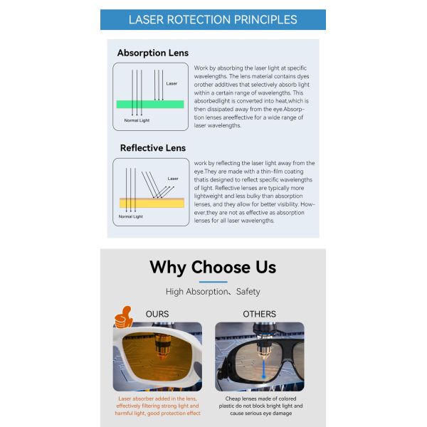 Green Blue Laser Safety Goggles 450nm 532nm UV Protection CE EN207 Protective Glasses for Laser Engraver Hair Removal Anti-Glare