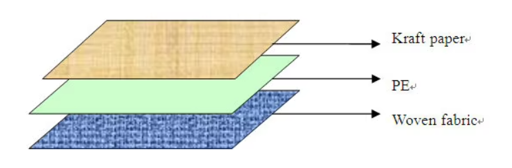 HDPE Woven Fabric Laminated VCI Paper For Wrap Anti Rust For Steel Protect