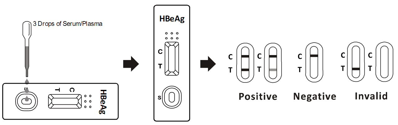 Набора теста Гепатита Б золота чувствительность коллоидного высокая 5-15 минут испытывая время