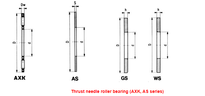 Needle Flat Roller And Plane Bearing Thrust Needle Bearing Axk 5578 As5578