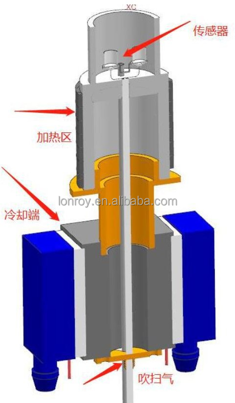 DSC Differential Scanning Calorimeter Calorimetry Thermal Analysis Machine Analyzer/DSC Differential Calorimeter DSC