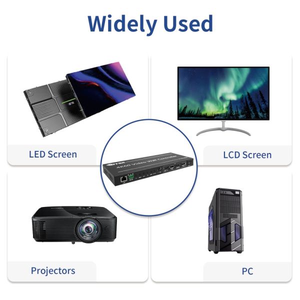 4K60 Zero Delay Video Wall Controller with 1 HDMI/DP Input and 6 HDMI Outputs for Multi-Screen Display