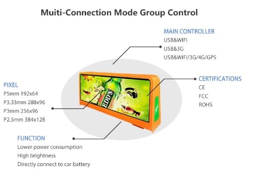 Double Side P6mm Taxi Roof LED Display 192x192mm Waterproof