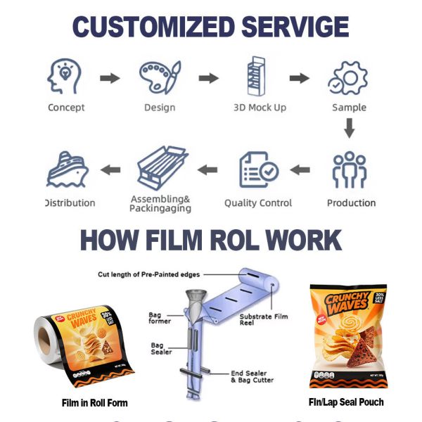 Food Snacks Packaging Custom Aluminum Food Packaging Bags Suitable for Popcorn Potato Chips Yogurt Balls Industrial Food