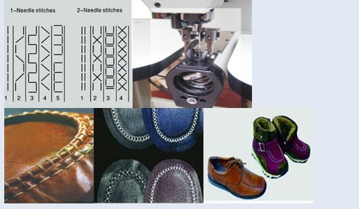 Double Needle Cylinder Bed Machine for Extra Heavy Duty FX-81