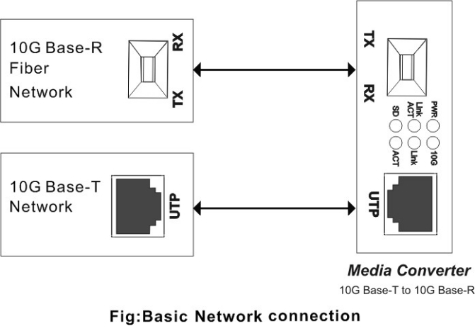1000M 2.5G 5G 10G RJ45 SFP+ Преобразователь медиа 12VDC Скорость автоматического обнаружения Неуправляемая