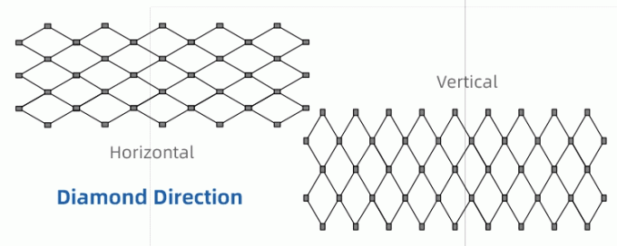 Покрашенная сетка SUS304 Inox Webnet 7X19 зоопарка нержавеющей стали высокопрочное