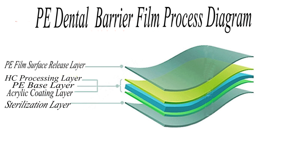 Экран предохранителя панели защитной пленки ламината полиэтилена для изоляции листа