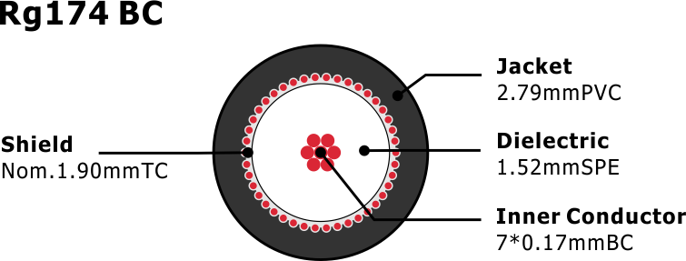 7101209.png Купить Коаксиальный кабель RG174 Оголенная медь с луженым медным экраном Гибкий кабель 50 Ом