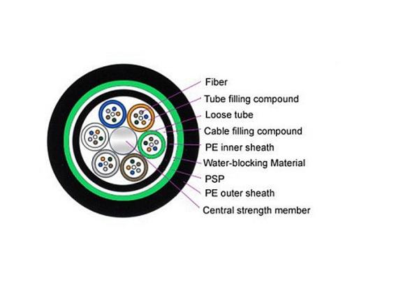 GYTY53 Stranded Loose Tube Single Mode Armored 48 Core Fiber Optic Cable Outdoor