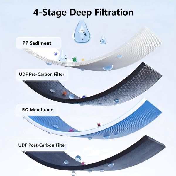 UV Sterilization Desktop RO Hot Water Dispenser With 2L Tank / Touch Screen Control