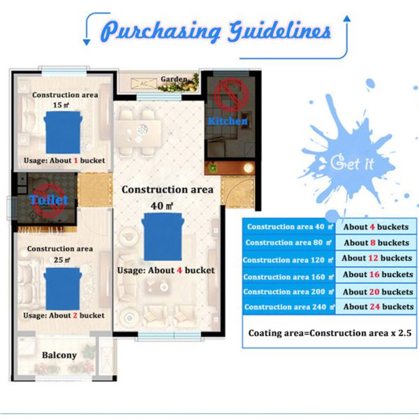 Effective Initial Bonding Force Water Based Acrylic Paint for Emulsion Coating Needs