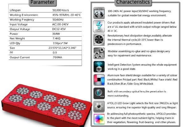 Square Indoor 85 - 265V 615nm 120w led grow light energy saving