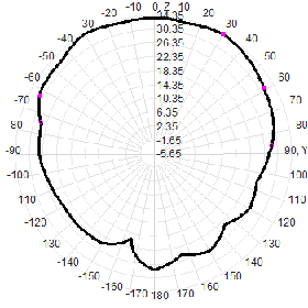 N Male Satellite Positioning Antenna Multi-Band GNSS Antenna 38dBi GPS GLONASS Beidou Galileo