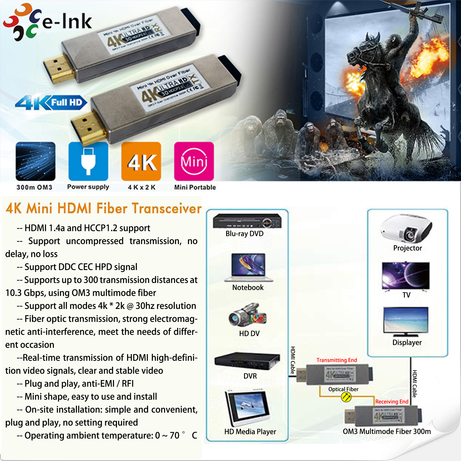 Входной сигнал 300M USB мини наполнителя 4K HDMI оптически несжатый мультимодный