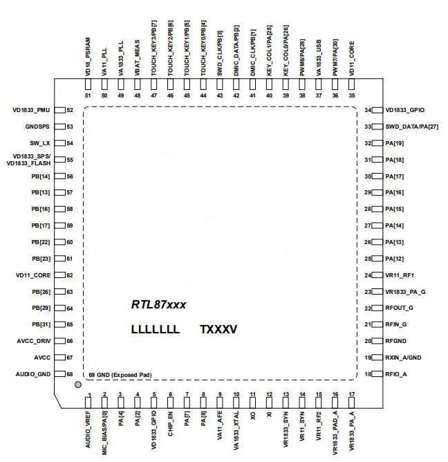 High Security IoT Chip RTL8721DM Dual Band WIFI Low Energy SOC Chips  D Series