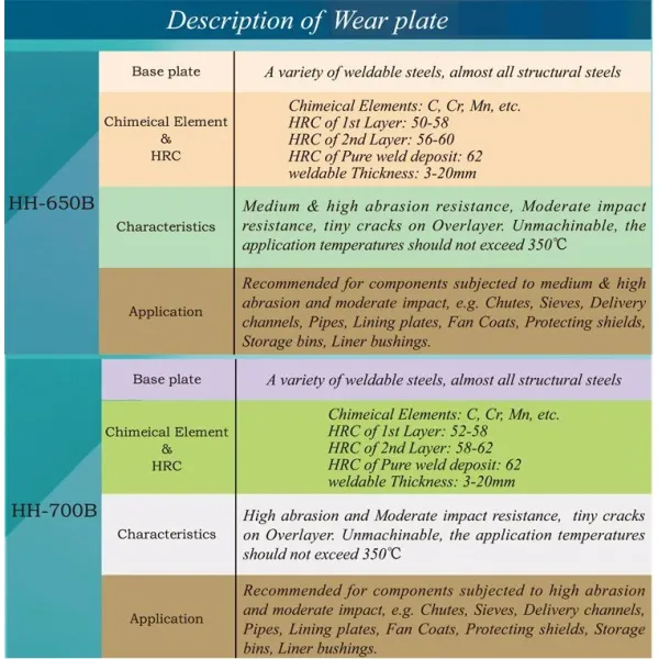 ASTM Wear Resistant Steel Sheet