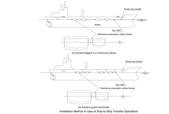 Black Inflatable Rubber Fender Marine Ball For Protecting The Hull
