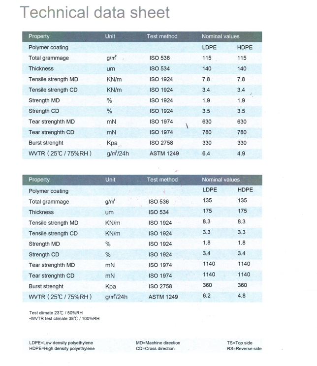 90+15г ПЕ-покрытая крафт-бумага с пенообразованием, счищаемая коричневая крафт-бумага