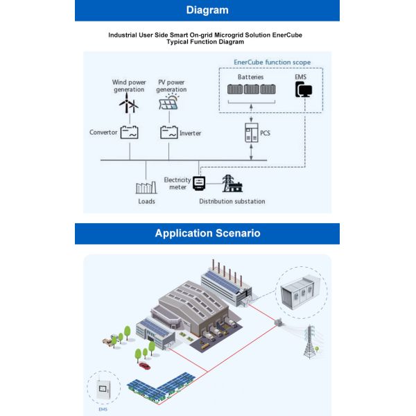 Air Cooling Industrial Commercial Energy Storage 18000kg Weight