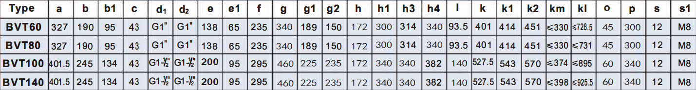 100 m³/h dry ruuning vacuum pressure combined pumps