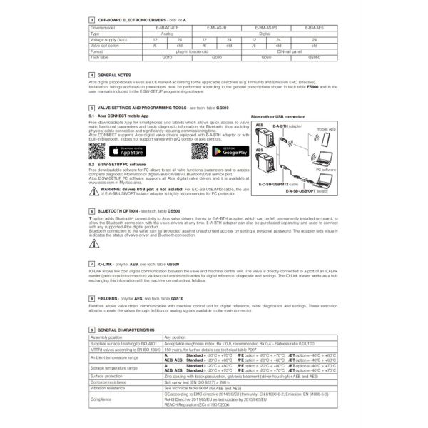 Las válvulas de alivio proporcionales digitales ATOS de acción directa RZMO-A RZMO-AEB RZMO-AES