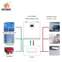 Bateria de lítio lifepo4 Sistema de armazenamento de energia solar Bateria 25,6V 200Ah 5,12kwh armazenamento de energia doméstica
