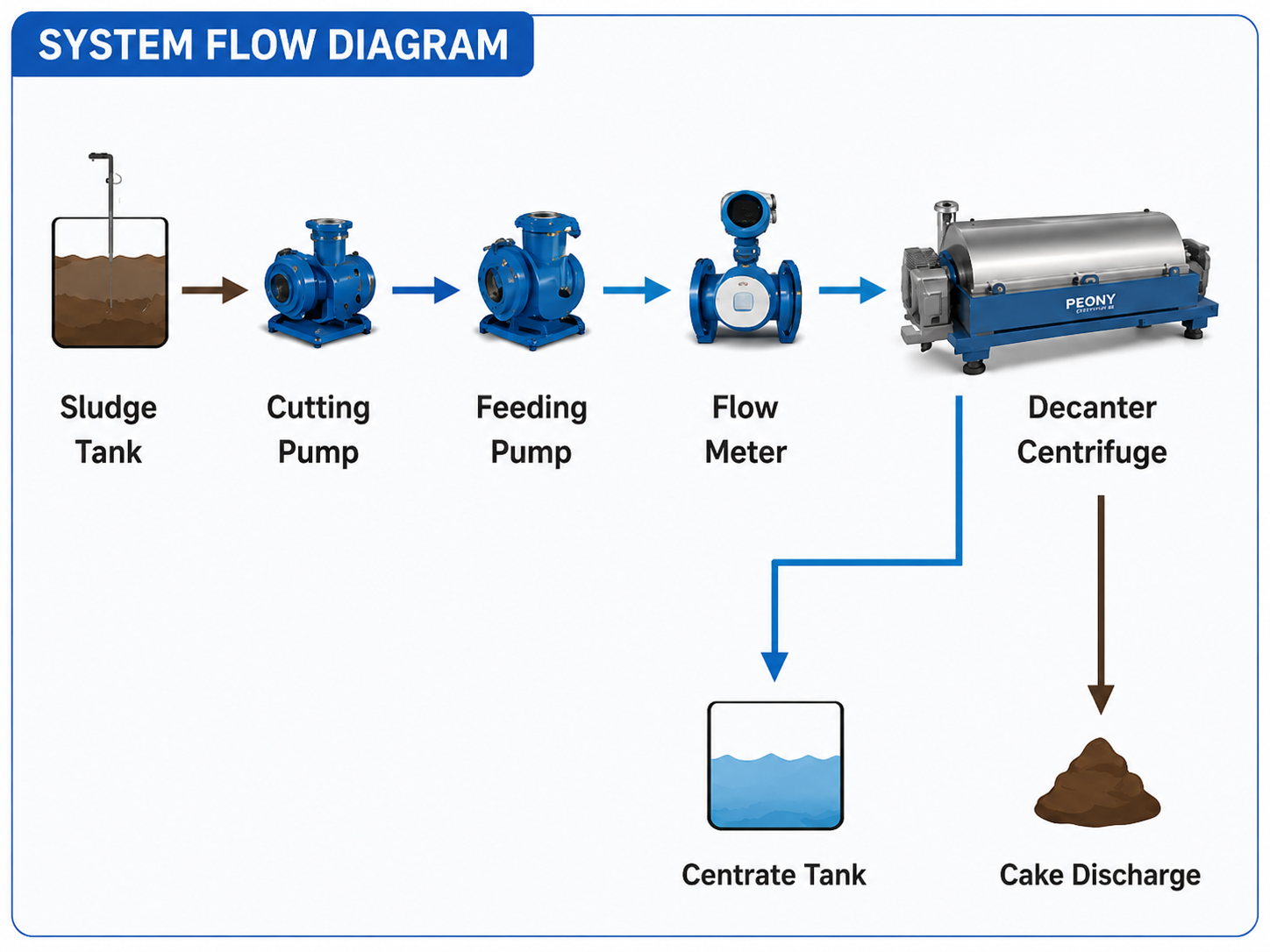 Electric Wastewater Treatment Plant Equipment