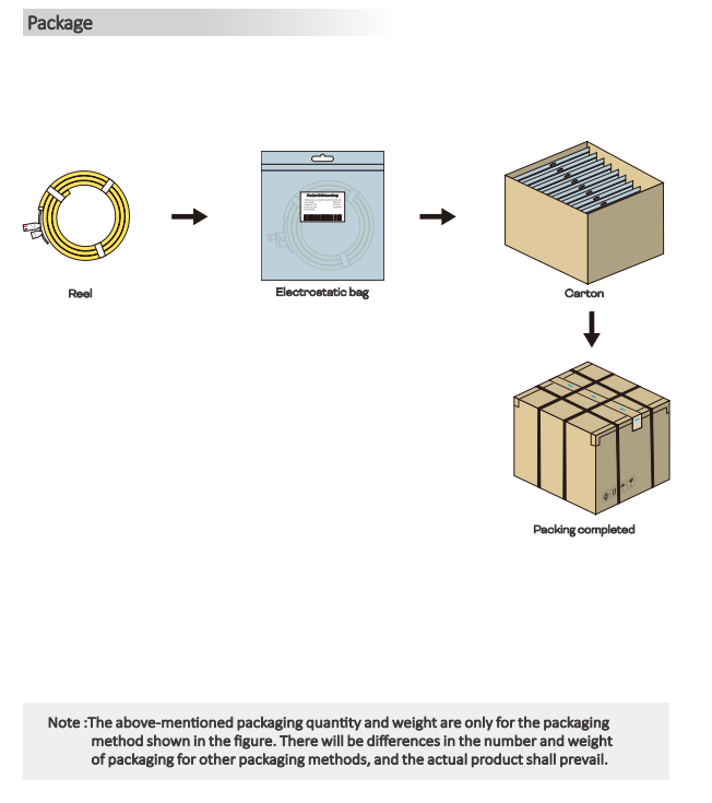 1405 Flex Sauna Light Bar 2835 2300K / 2700K / 3000K / 4000K 24V
