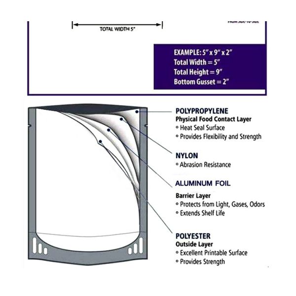 Лоснистая пластиковая голографическая упаковка мешка фольги