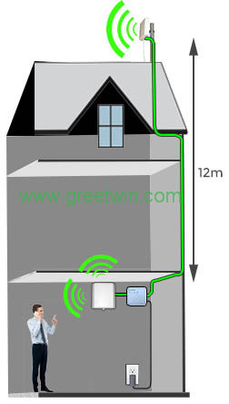 Office Cell Phone Signal Boosters PICO Repeater Large Area 200㎡ - 500㎡