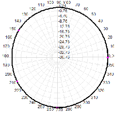 2.4G 5.8G 4dBi Wifi Omni Fiberglass Antenne 20x160 mm